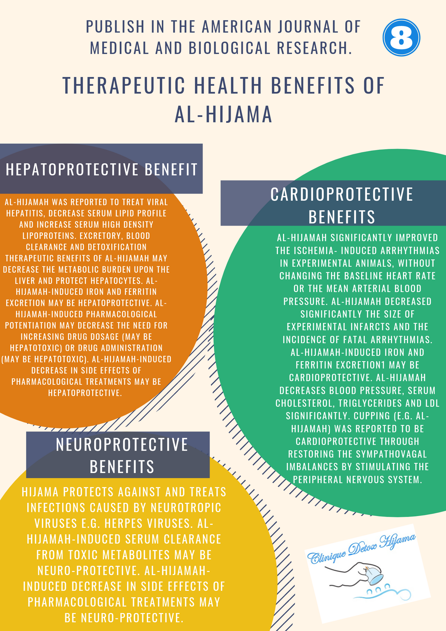 Clinique Detox Hijama: Hijama Wet Cupping Montreal